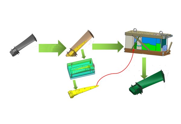 Mold design