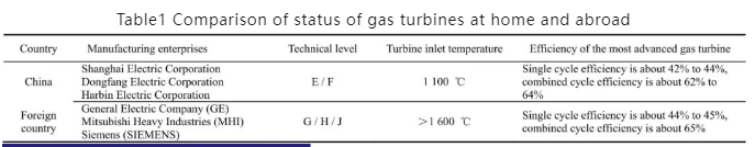 Comparison of status of gas turbines at home and abroad