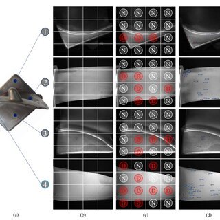 Breaking the limit: Analysis of key technologies in aero engine manufacturing