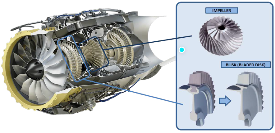 the optimization of the disc's aerodynamic design