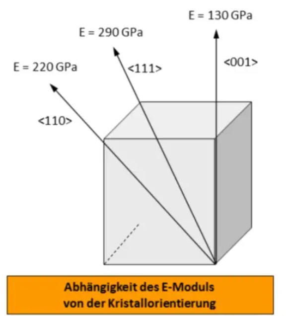 Unidirectional nickel-based alloy