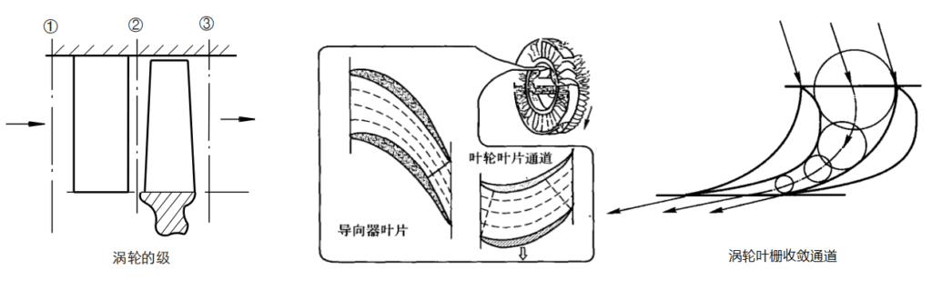 Axial flow turbine