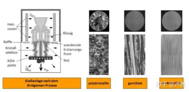 Polycrystalline