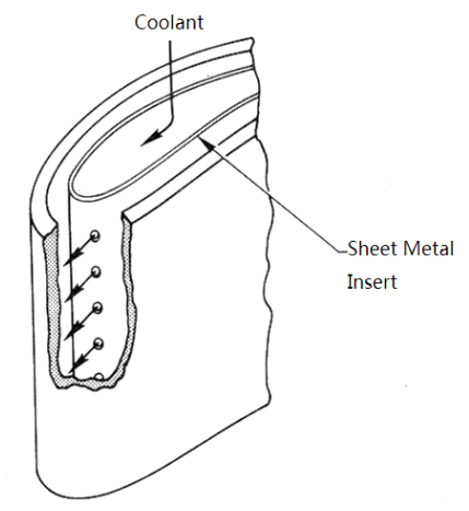 Impingement Cooling of the Inner Surface of the Leading Edge of a Turbine Blade