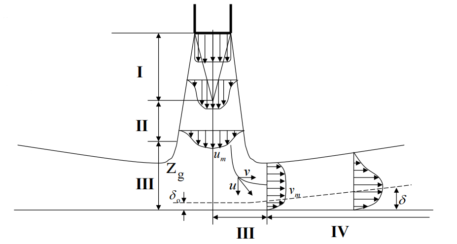 Schematic diagram of vertical impact on a flat target