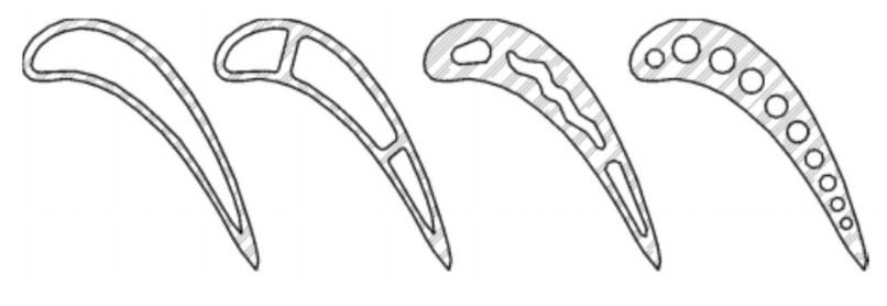 (1)Radial direct cooling channel inside the blade