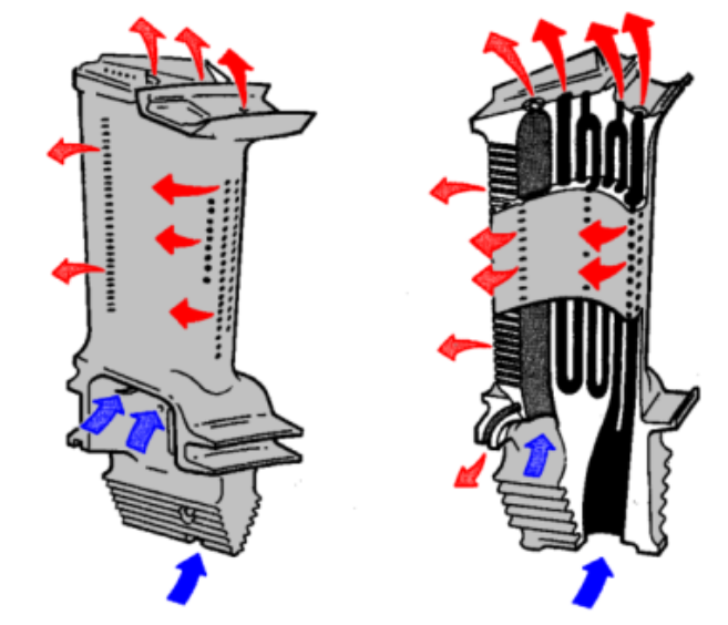 Internal cooling structure of turbine blades