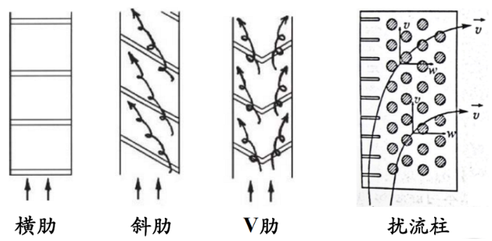 (3)Rib structure enhances convective heat transfer and spoiler column cooling