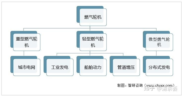 Classification