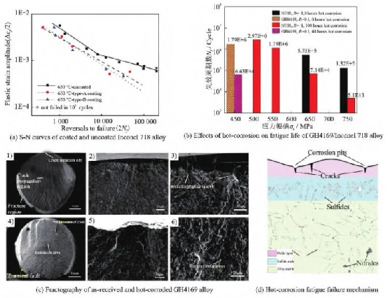 Hot corrosion-fatigue behavior of Inconel 718 alloy and GH4169 alloy