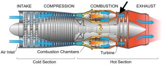 The black arrow in Figure 2 represents the position of the single crystal turbine blade in the engine