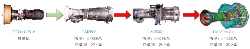 LM2500 gas turbine series development