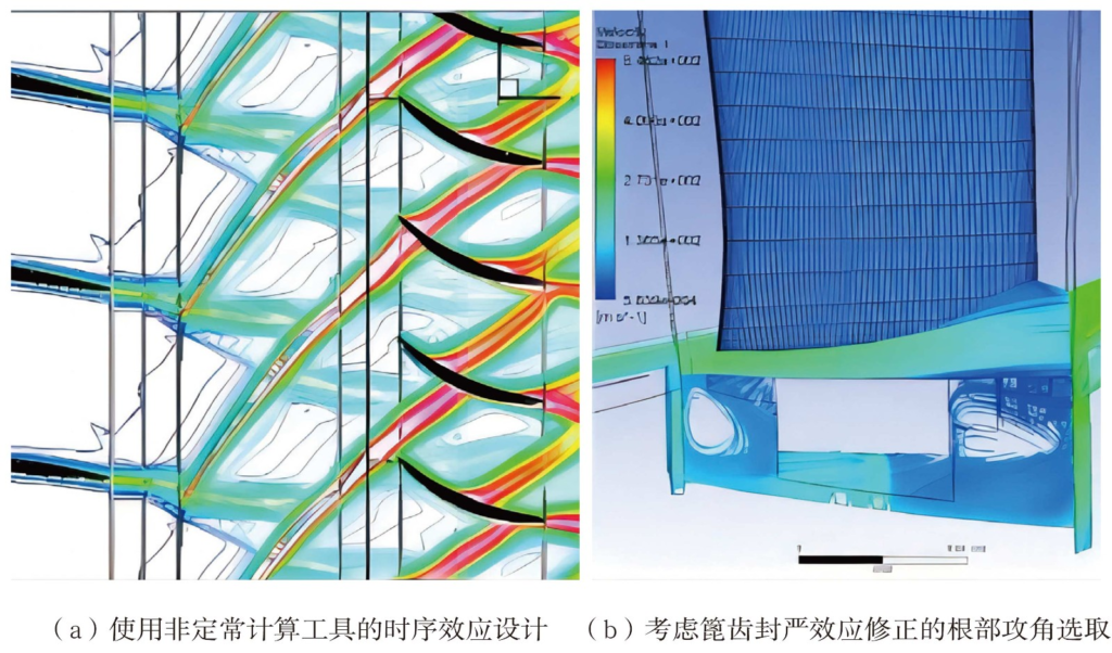 High-efficiency compressor design