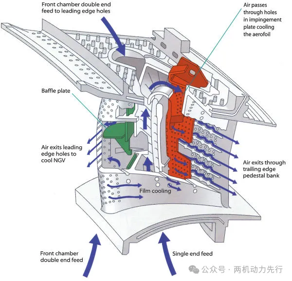 the future development direction
