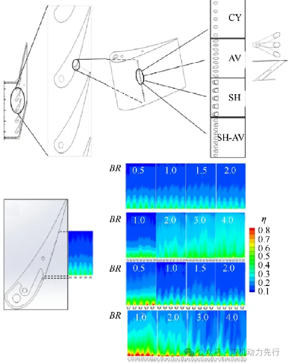 Cooling effect of tripod holes and contours