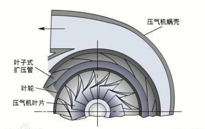 Schematic diagram of a centrifugal compressor