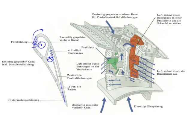 High-pressure turbine stator blade cooling airflow