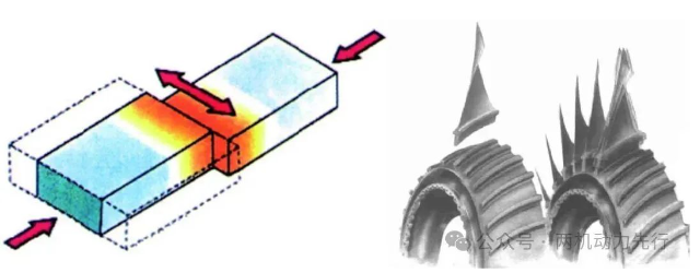 Fig.8 Damaged blisk repaired by linear friction welding