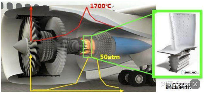 gas turbines