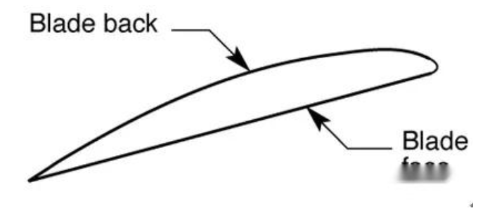 Angle of attack of airflow