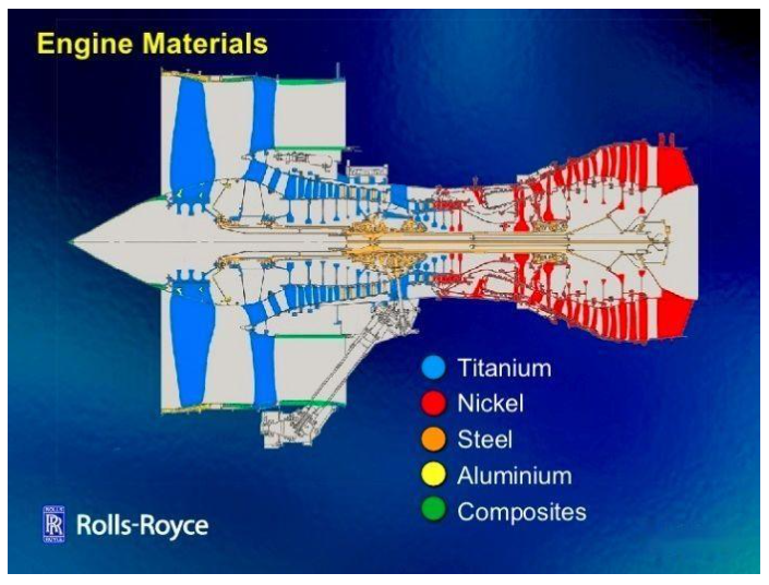 Jet Engine Material Distribution