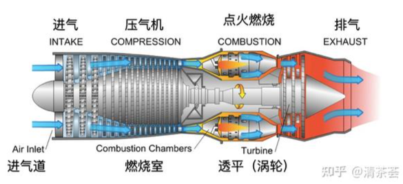 gas turbine