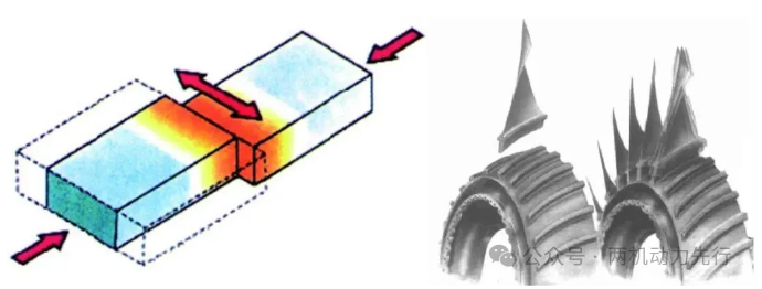 Fig.8 Damaged blisk repaired by linear friction welding